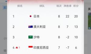 乐鱼娱乐在线登录入口-【实时更新】国足C组实时积分：澳大利亚13分 国足6分净胜球-13！